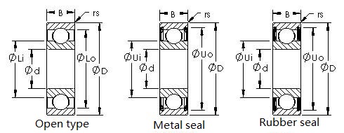 Metric Deep Groove Ball Bearings